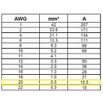 Καλώδια με Κροκοδειλάκια 20AWG μήκους 100cm