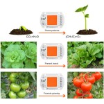 Smart IC Led Chip COB Ανάπτυξης Φυτών Full Spectrum 400-840nm